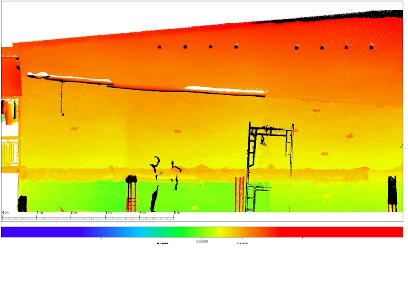 Bản đồ heatmap đánh giá độ nghiêng lệch chi tiết