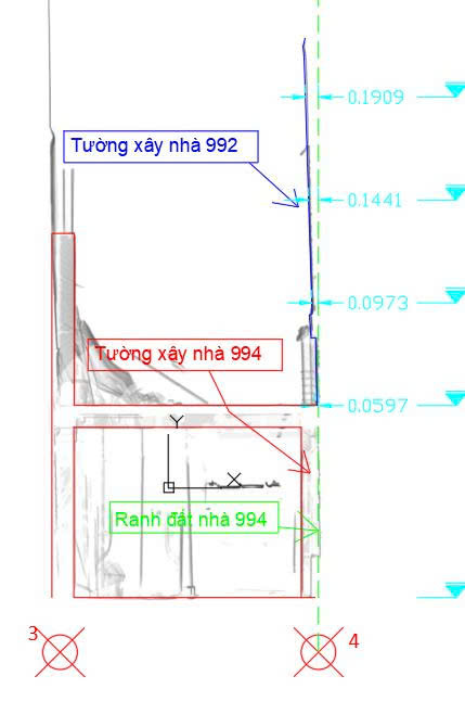 đánh giá độ nghiêng lệch